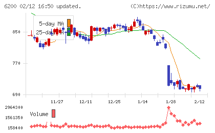 インソースチャート