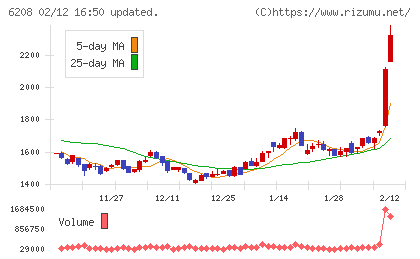 石川製作所チャート