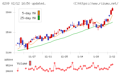 リケンＮＰＲチャート