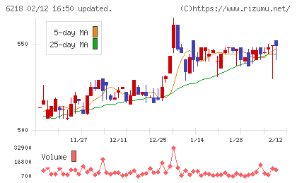 エンシュウチャート
