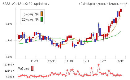 西部技研チャート