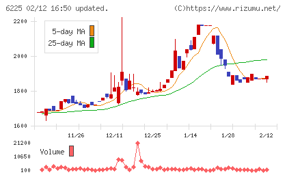 エコムチャート