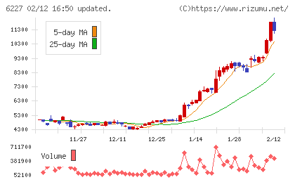 ＡＩメカテックチャート