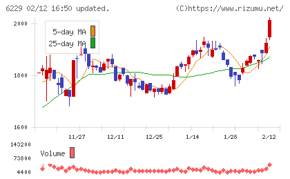 オーケーエムチャート