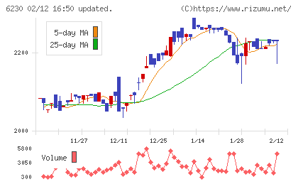 ＳＡＮＥＩチャート