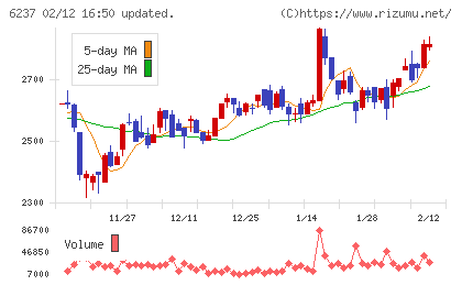 イワキチャート