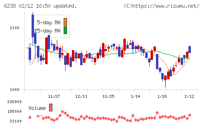 フリューチャート