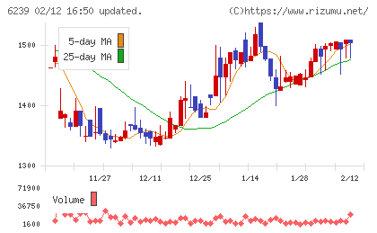 ナガオカチャート