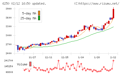 やまびこチャート