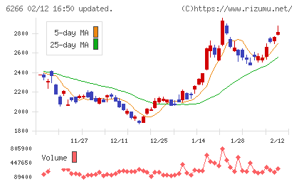 タツモチャート