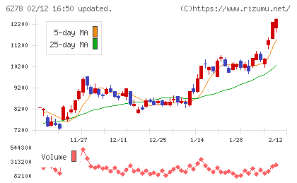 ユニオンツールチャート