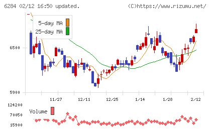 日精エー・エス・ビー機械チャート