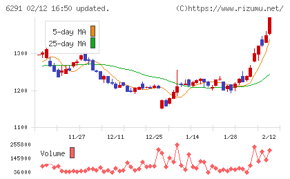 日本エアーテックチャート