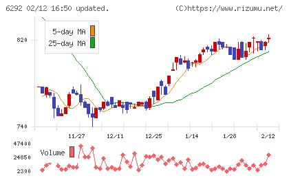 カワタチャート