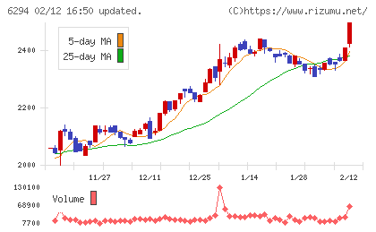 オカダアイヨンチャート