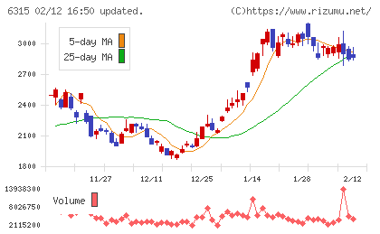 ＴＯＷＡチャート