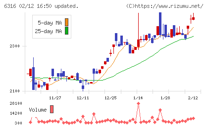 丸山製作所チャート