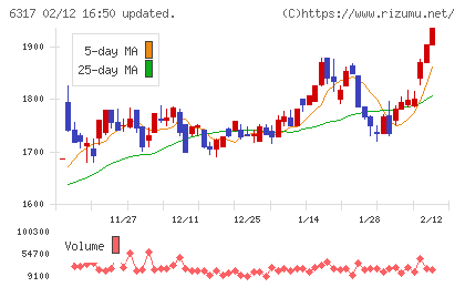 北川鉄工所チャート