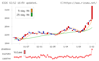 クボタチャート