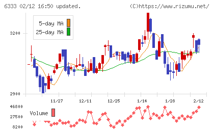 帝国電機製作所チャート