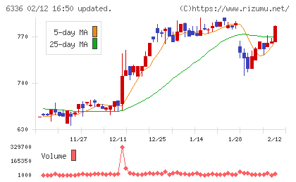 石井表記チャート
