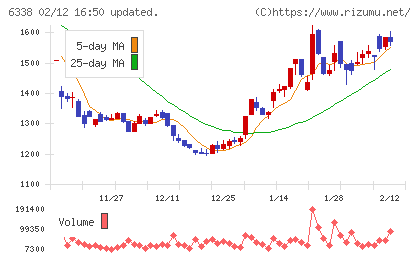 タカトリチャート