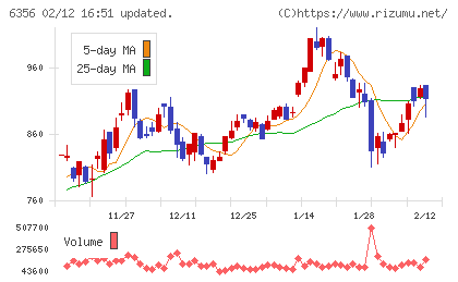 日本ギア工業チャート
