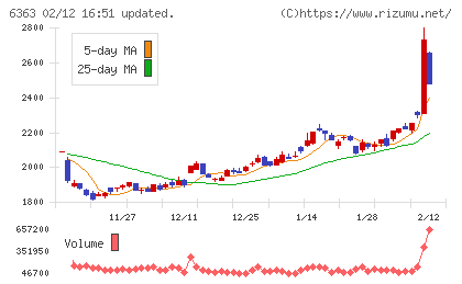 酉島製作所チャート