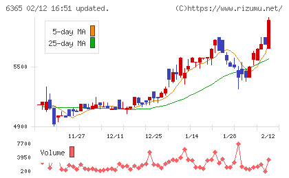 電業社機械製作所チャート