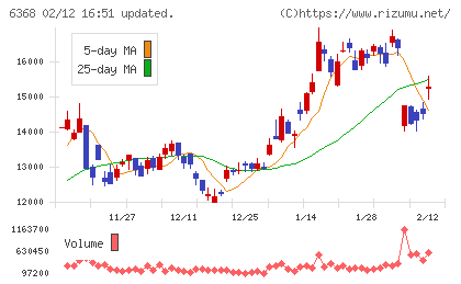 オルガノチャート