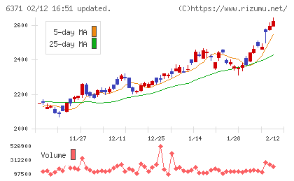 椿本チエインチャート