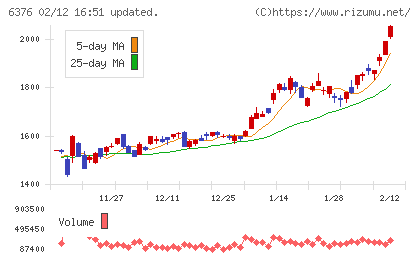 日機装チャート