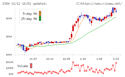昭和真空チャート