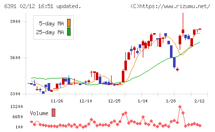 加地テックチャート