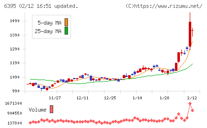 タダノチャート