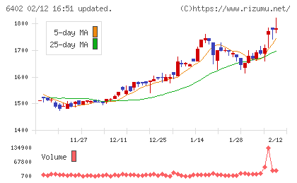 兼松エンジニアリングチャート