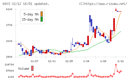 水道機工チャート