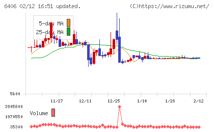 フジテックチャート
