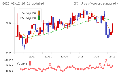 ガリレイチャート