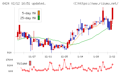 高見沢サイバネティックスチャート