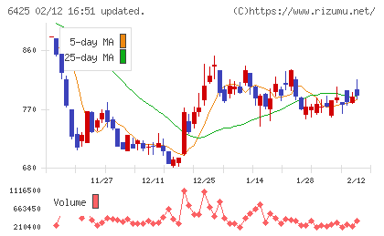 ユニバーサルエンターテインメントチャート