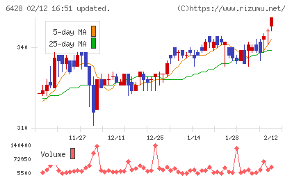 オーイズミチャート