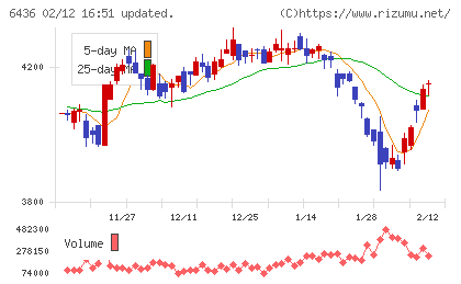 アマノチャート