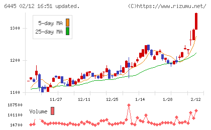 ジャノメチャート