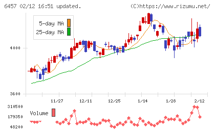 グローリーチャート