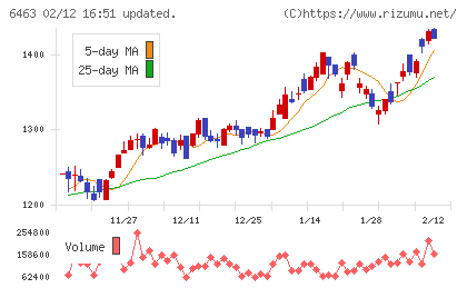 ＴＰＲチャート