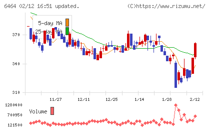 ツバキ・ナカシマチャート
