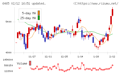 ホシザキチャート