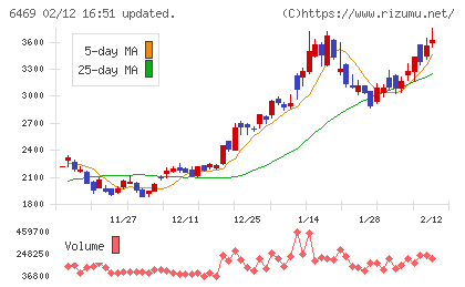 放電精密加工研究所チャート