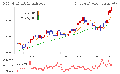 ジェイテクトチャート